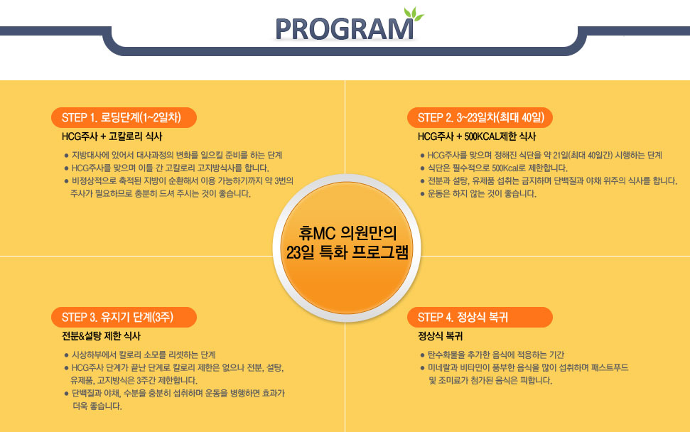 휴엠씨 HCG 다이어트 23일 프로그램 - step 1. 로딩단계(1~2일차) step 2. 3~23일차(최대 40일) step 3. 유지기 단계(3주) step 4. 정상식 복귀